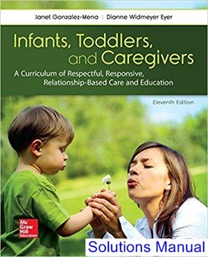 Infants Toddlers and Caregivers A Curriculum of Respectful Responsive Relationship Based Care and Education 11th Edition Gonzalez Mena Solutions Manual